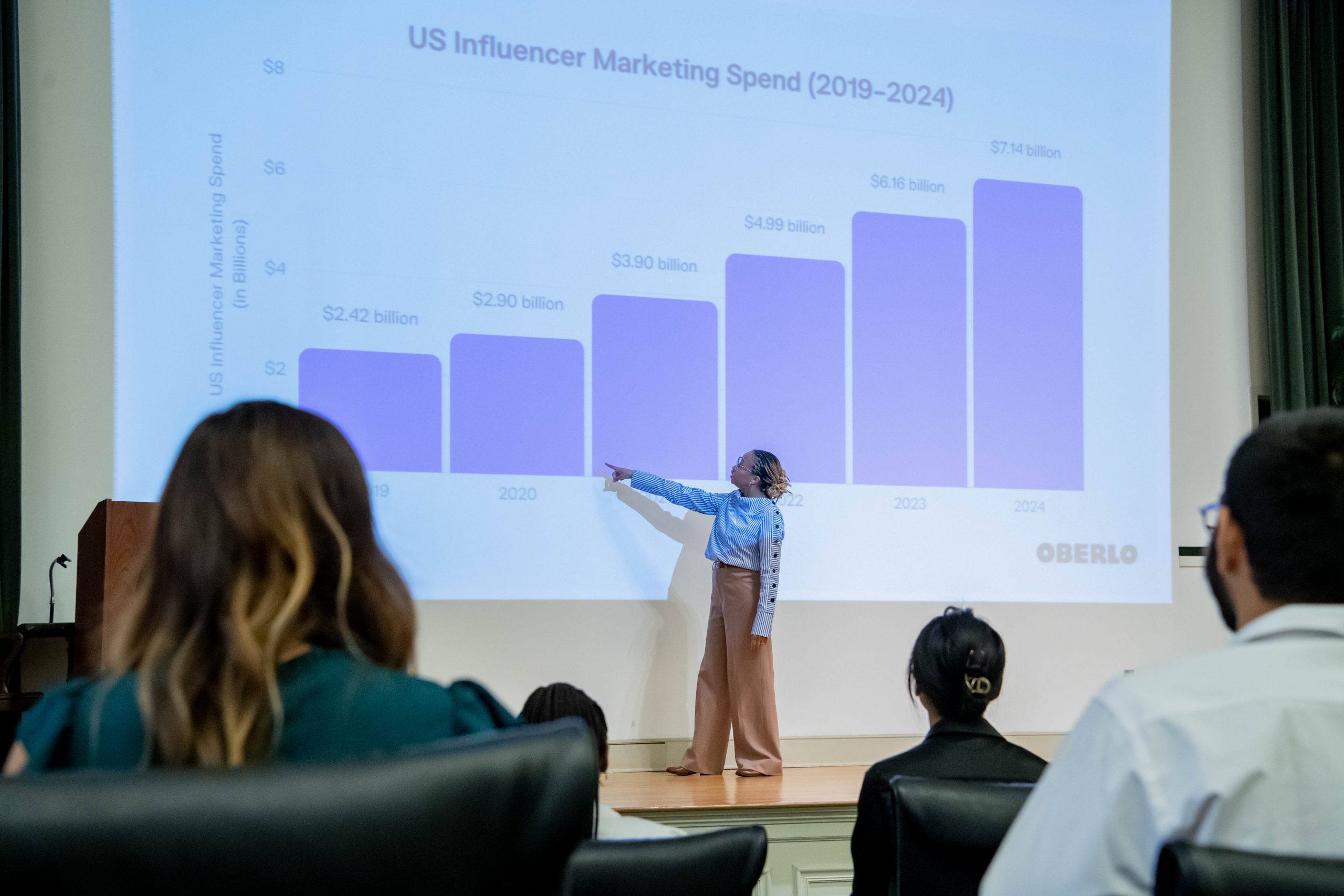 Student presenting data and pointing at large PowerPoint displayed behind her.