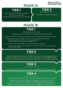 Covid Vaccine Tier Infographic