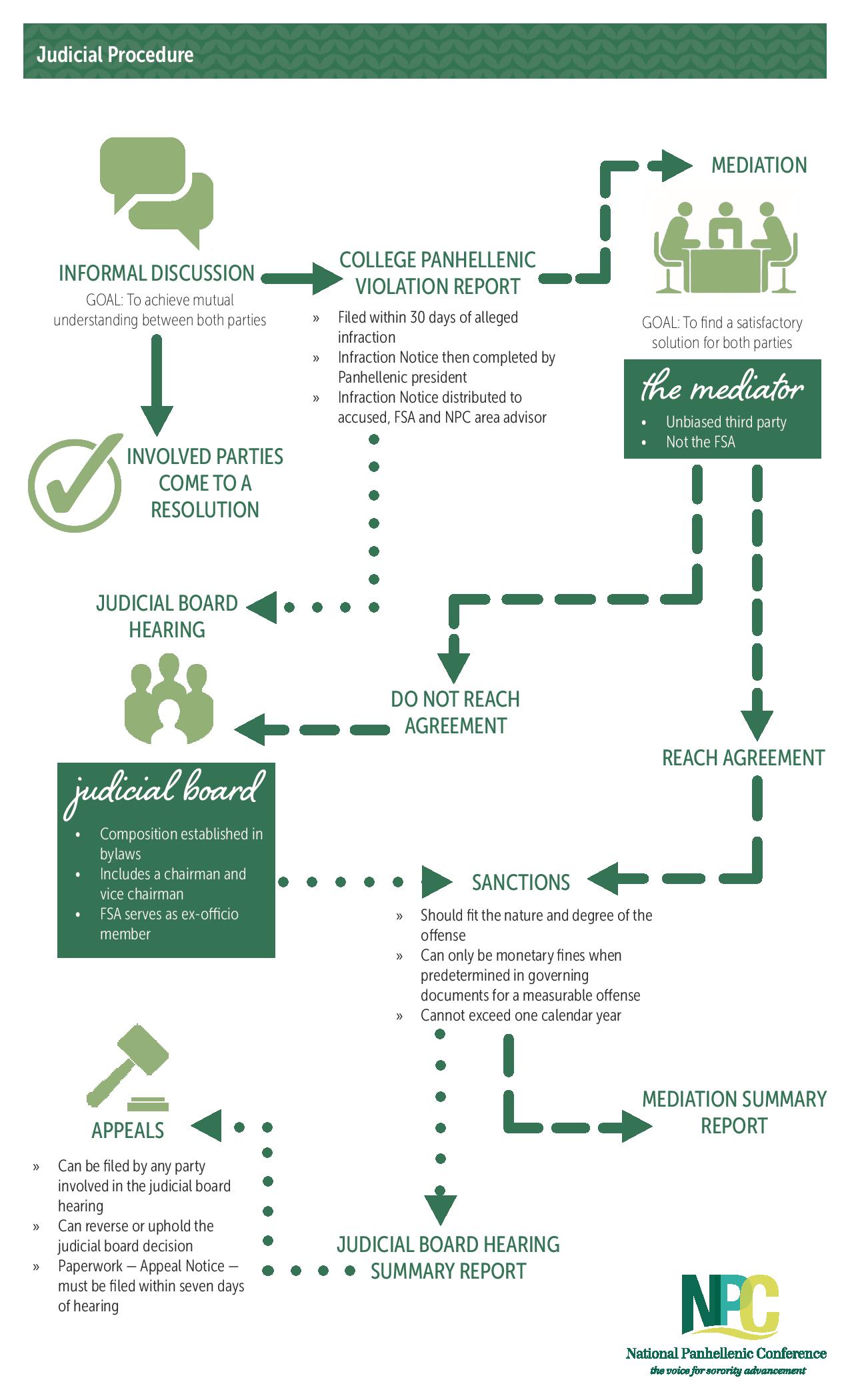 Judicial Procedure-1 - Copy-page-001 - Student Affairs